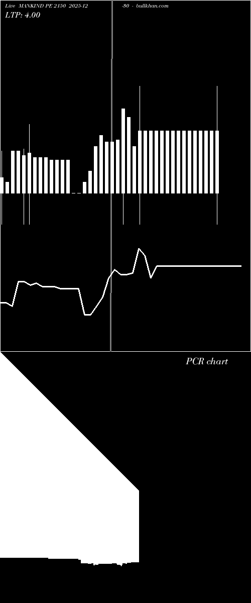  option chart MANKIND PE 2150 2025-12-30 