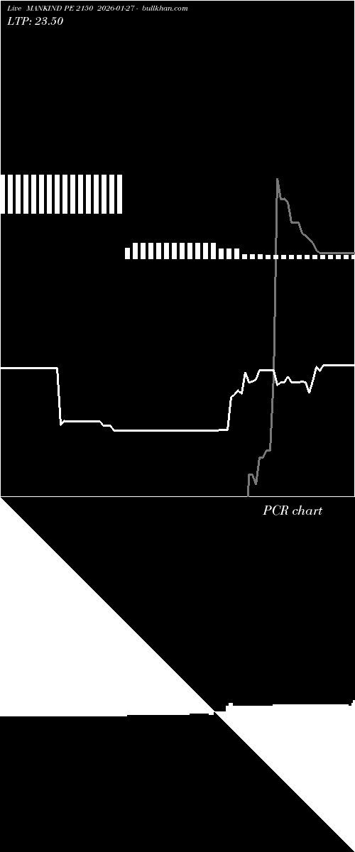  option chart MANKIND PE 2150 2026-01-27 