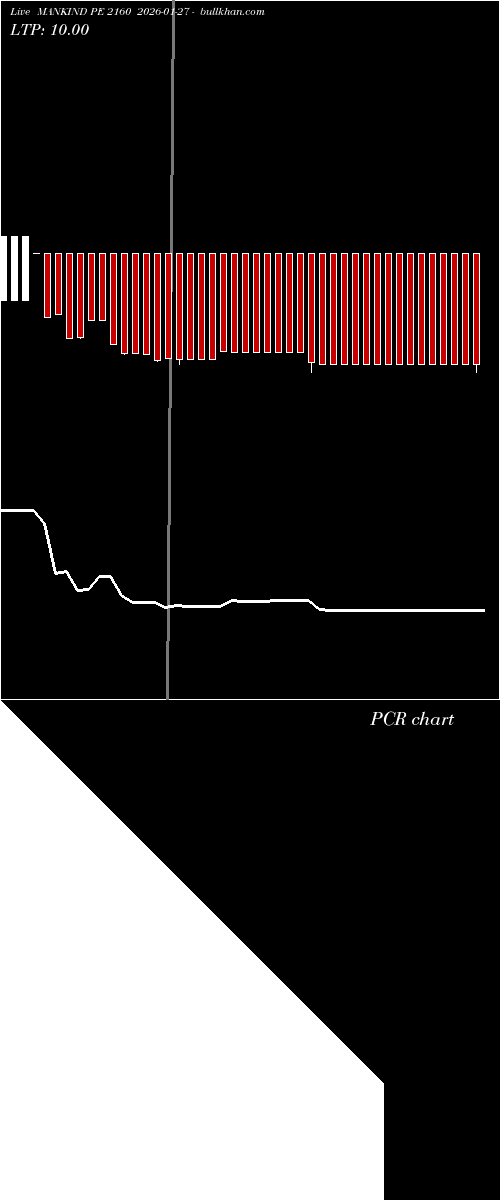  option chart MANKIND PE 2160 2026-01-27 