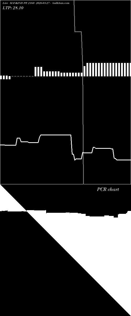  option chart MANKIND PE 2160 2026-01-27 