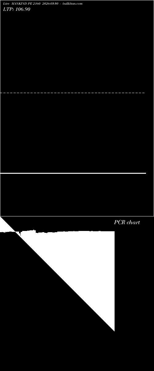  option chart MANKIND PE 2160 2026-03-30 