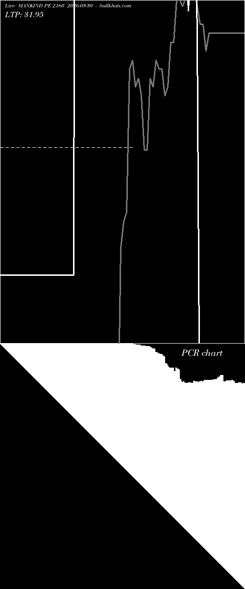  option chart MANKIND PE 2160 2026-03-30 
