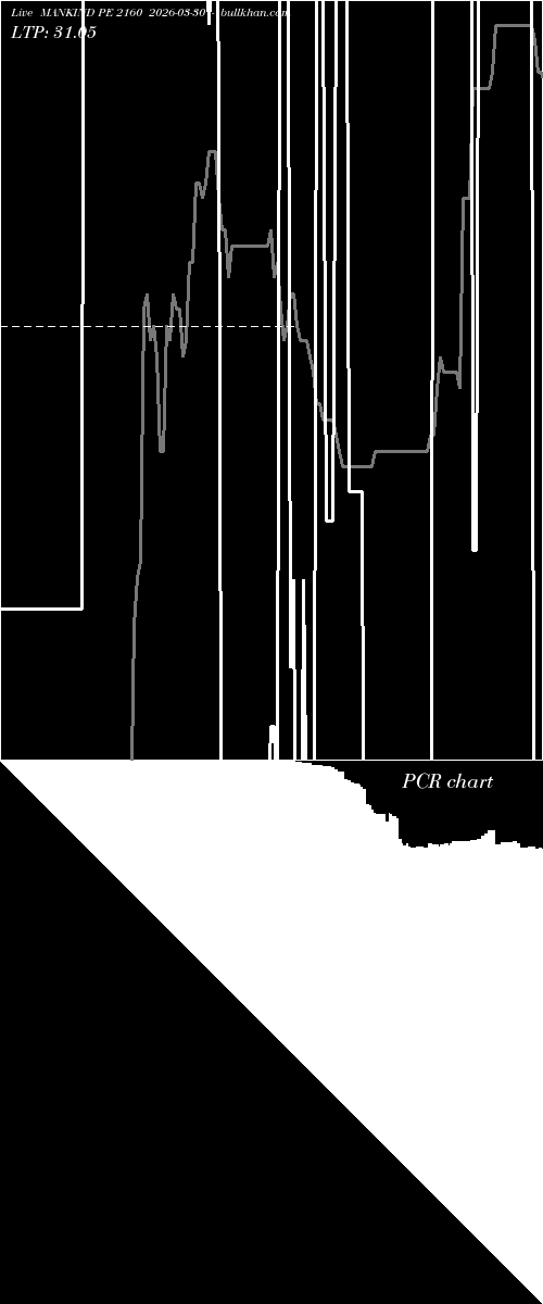  option chart MANKIND PE 2160 2026-03-30 