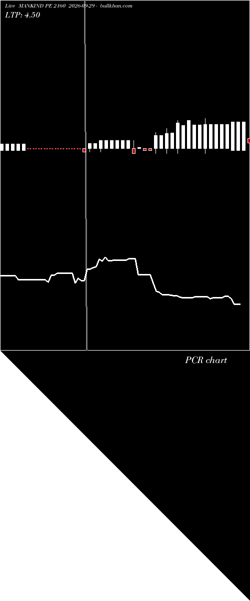  option chart MANKIND PE 2160 2026-09-29 