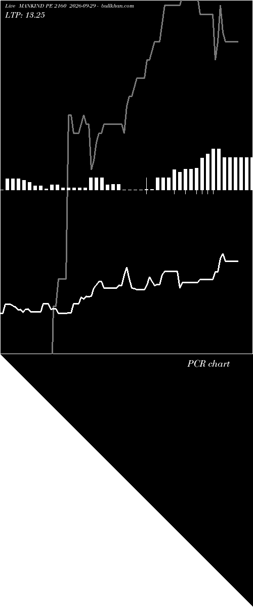  option chart MANKIND PE 2160 2026-09-29 