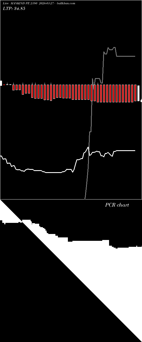  option chart MANKIND PE 2180 2026-01-27 