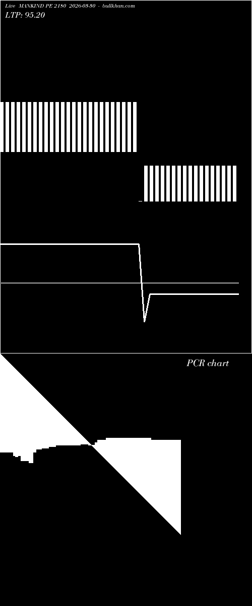  option chart MANKIND PE 2180 2026-03-30 