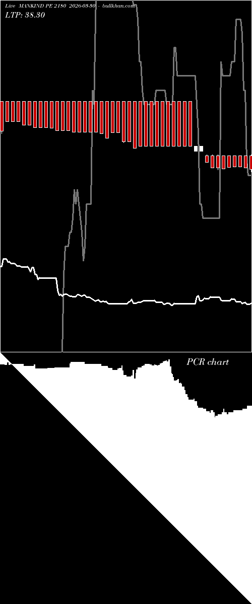  option chart MANKIND PE 2180 2026-03-30 