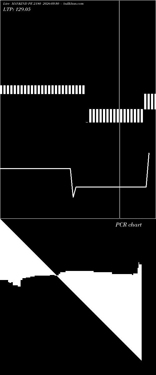  option chart MANKIND PE 2180 2026-03-30 