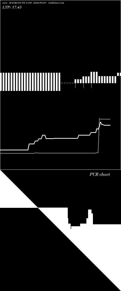  option chart MANKIND PE 2180 2026-09-29 
