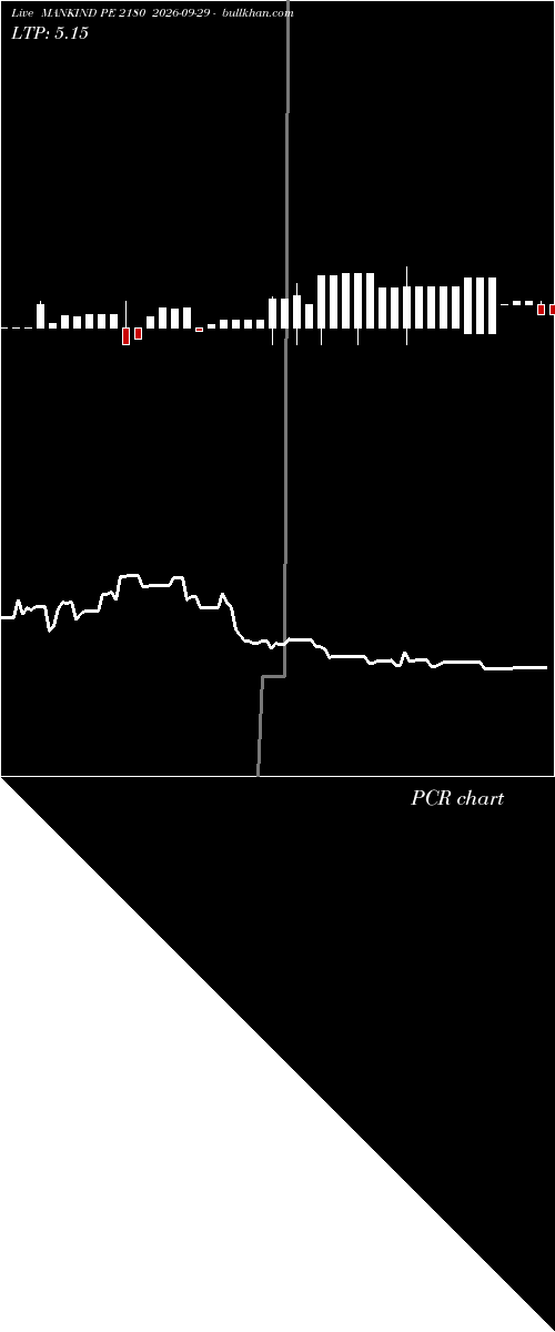  option chart MANKIND PE 2180 2026-09-29 
