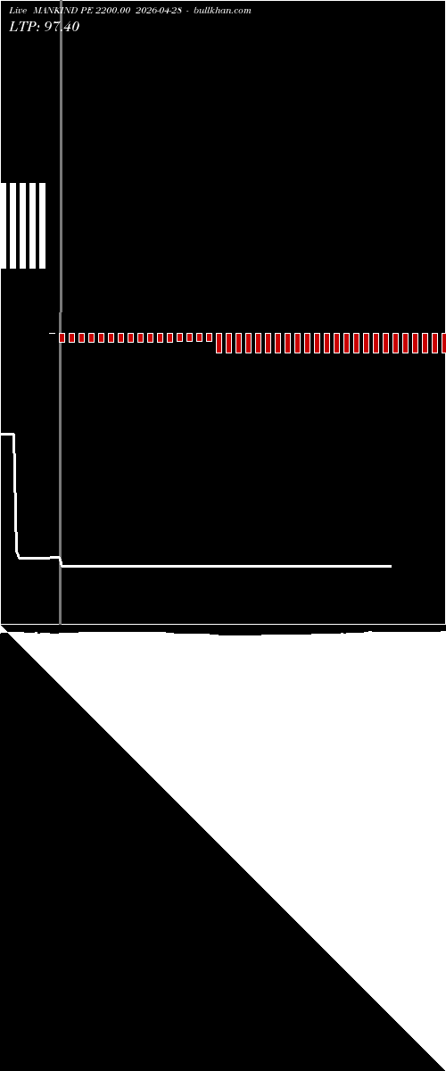  option chart MANKIND PE 2200.00 2026-04-28 