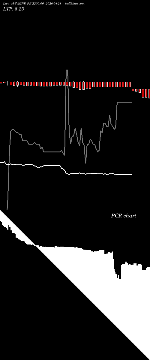  option chart MANKIND PE 2200.00 2026-04-28 