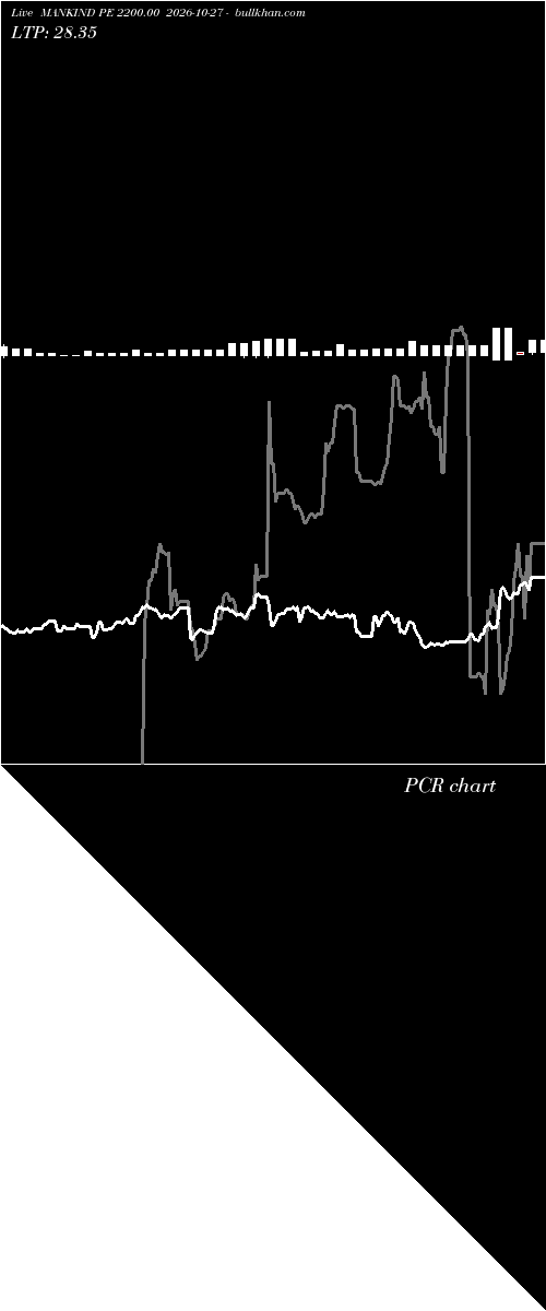  option chart MANKIND PE 2200.00 2026-10-27 