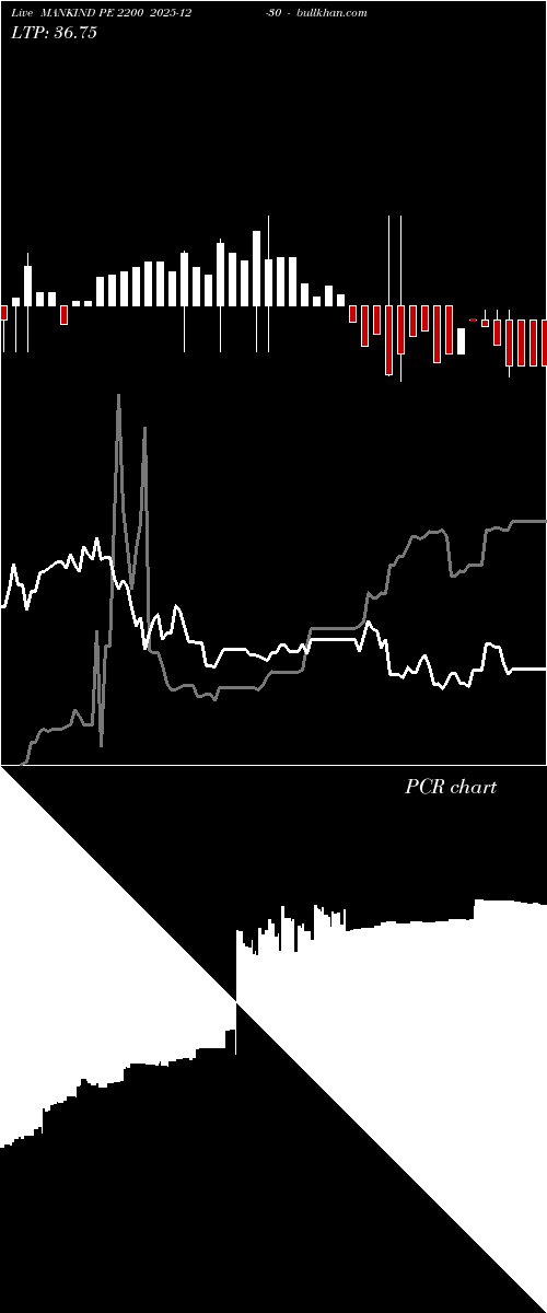  option chart MANKIND PE 2200 2025-12-30 
