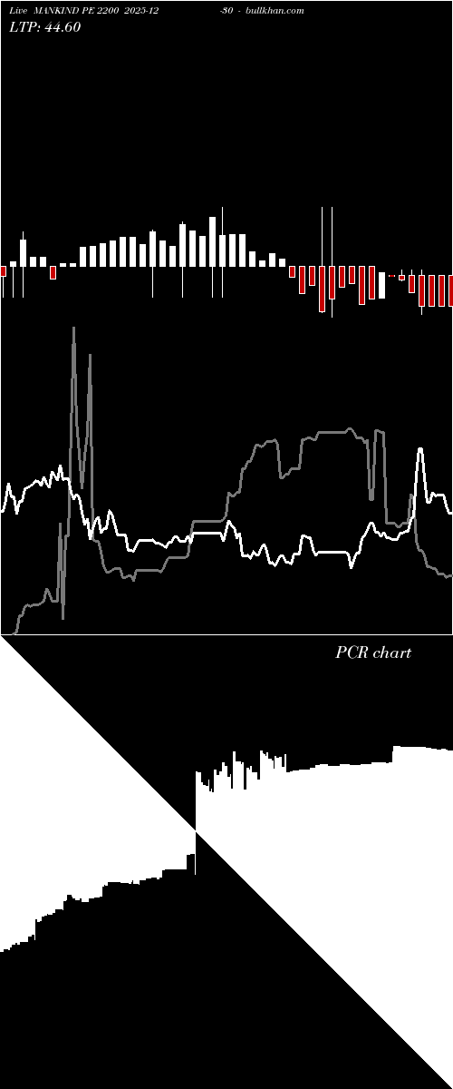  option chart MANKIND PE 2200 2025-12-30 