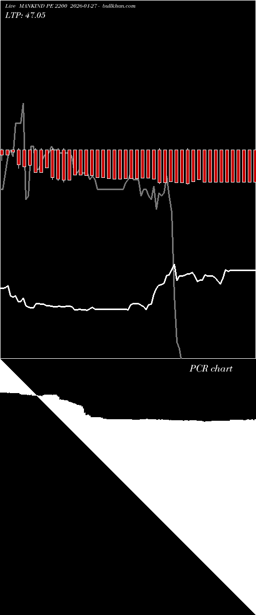  option chart MANKIND PE 2200 2026-01-27 