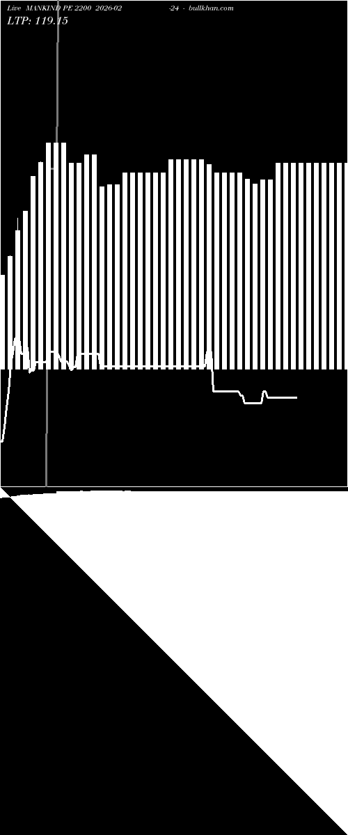  option chart MANKIND PE 2200 2026-02-24 