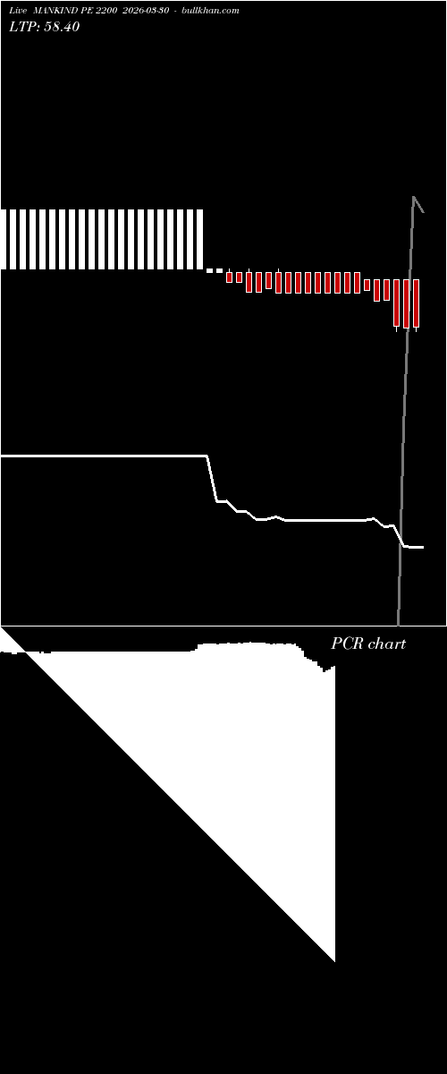  option chart MANKIND PE 2200 2026-03-30 