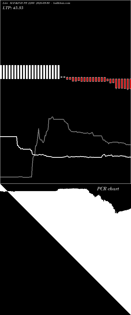  option chart MANKIND PE 2200 2026-03-30 