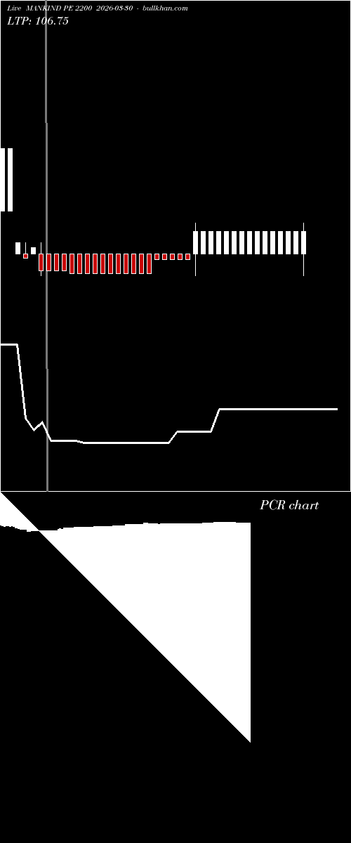  option chart MANKIND PE 2200 2026-03-30 