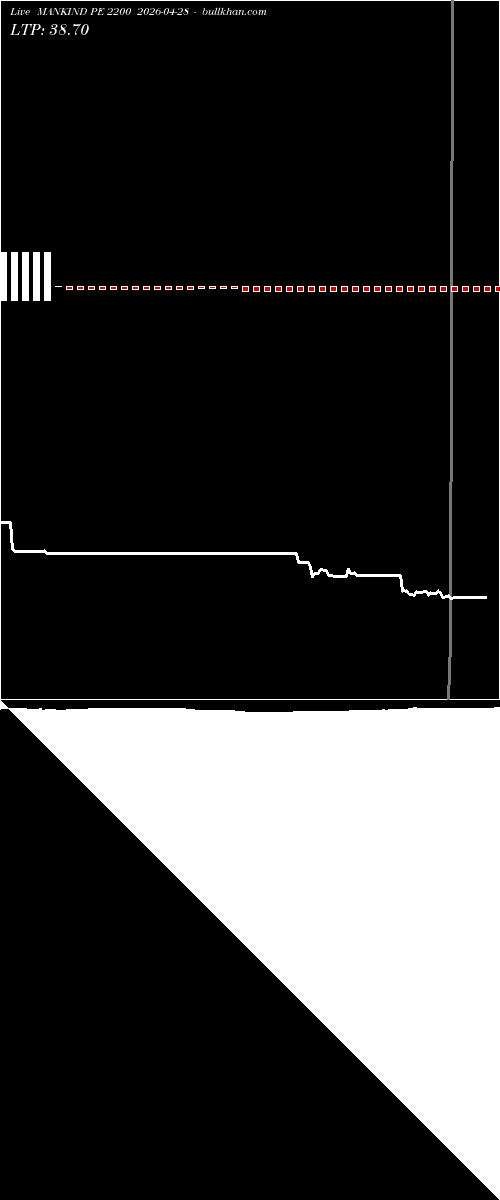  option chart MANKIND PE 2200 2026-04-28 