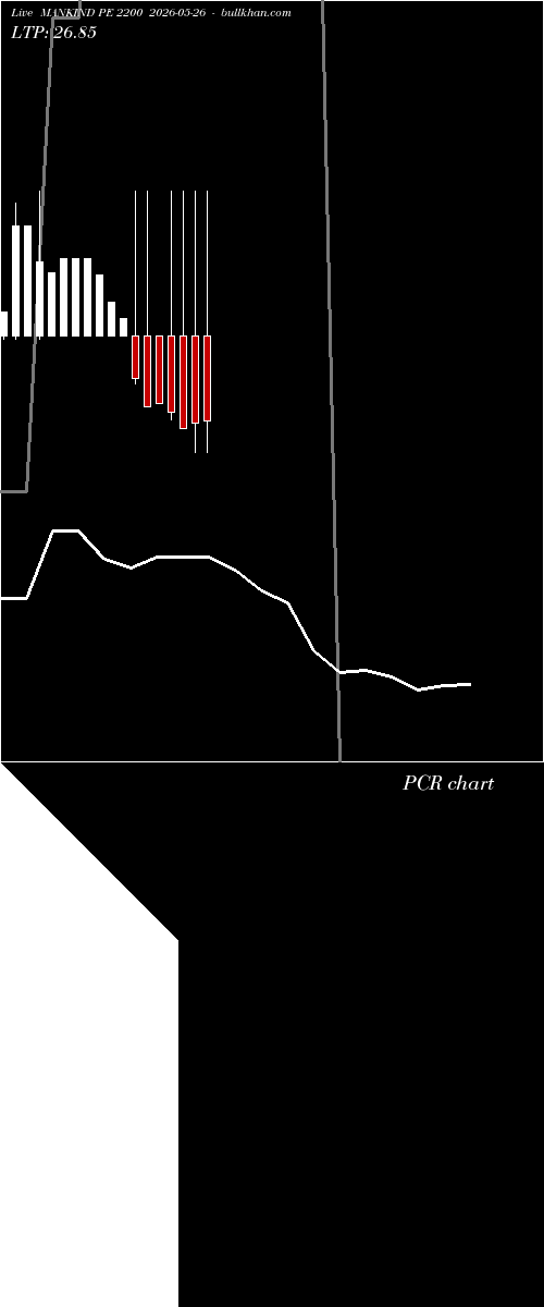  option chart MANKIND PE 2200 2026-05-26 