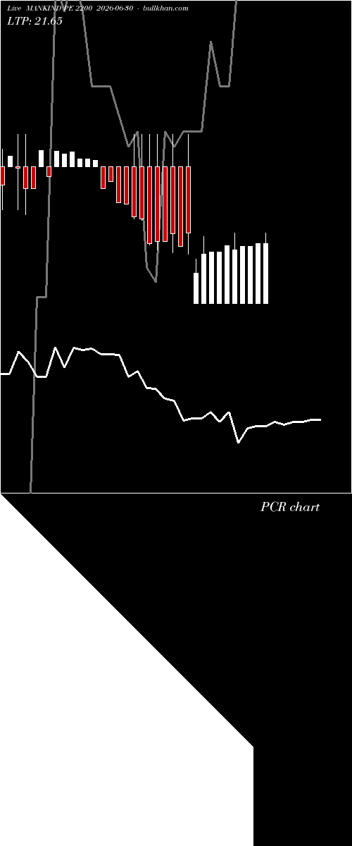  option chart MANKIND PE 2200 2026-06-30 