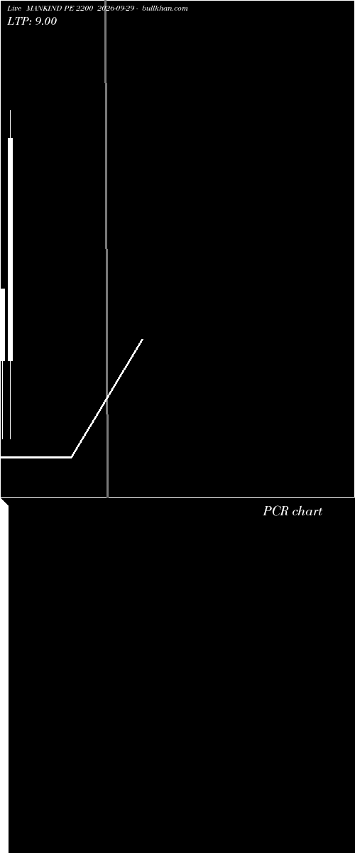  option chart MANKIND PE 2200 2026-09-29 