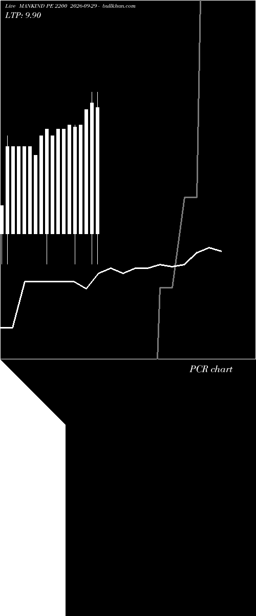  option chart MANKIND PE 2200 2026-09-29 