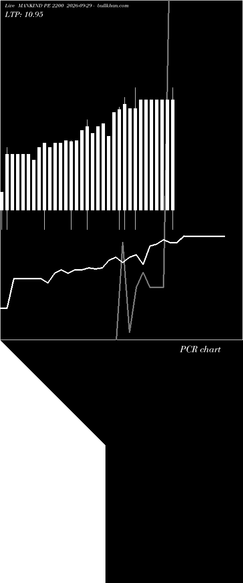  option chart MANKIND PE 2200 2026-09-29 