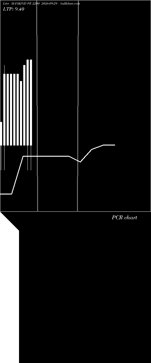  option chart MANKIND PE 2200 2026-09-29 