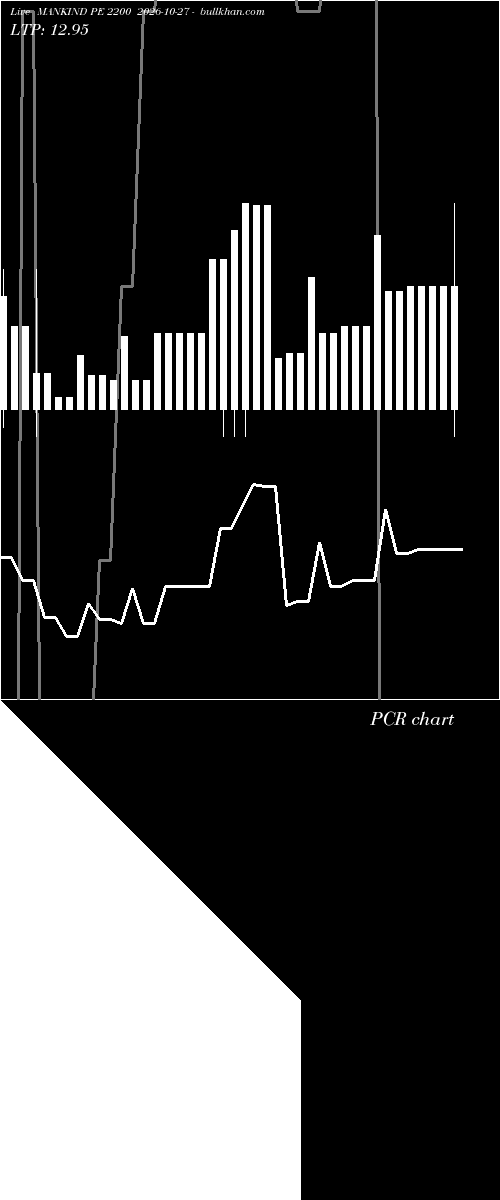  option chart MANKIND PE 2200 2026-10-27 