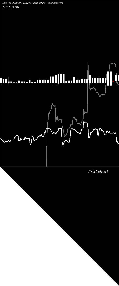  option chart MANKIND PE 2200 2026-10-27 
