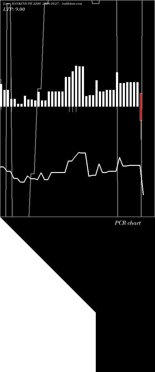  option chart MANKIND PE 2200 2026-10-27 