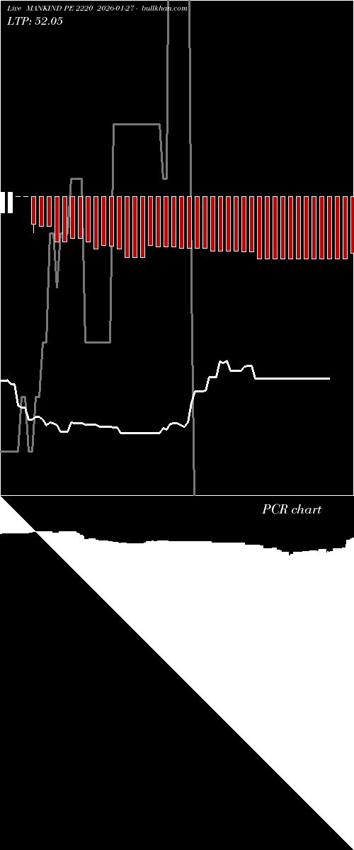  option chart MANKIND PE 2220 2026-01-27 