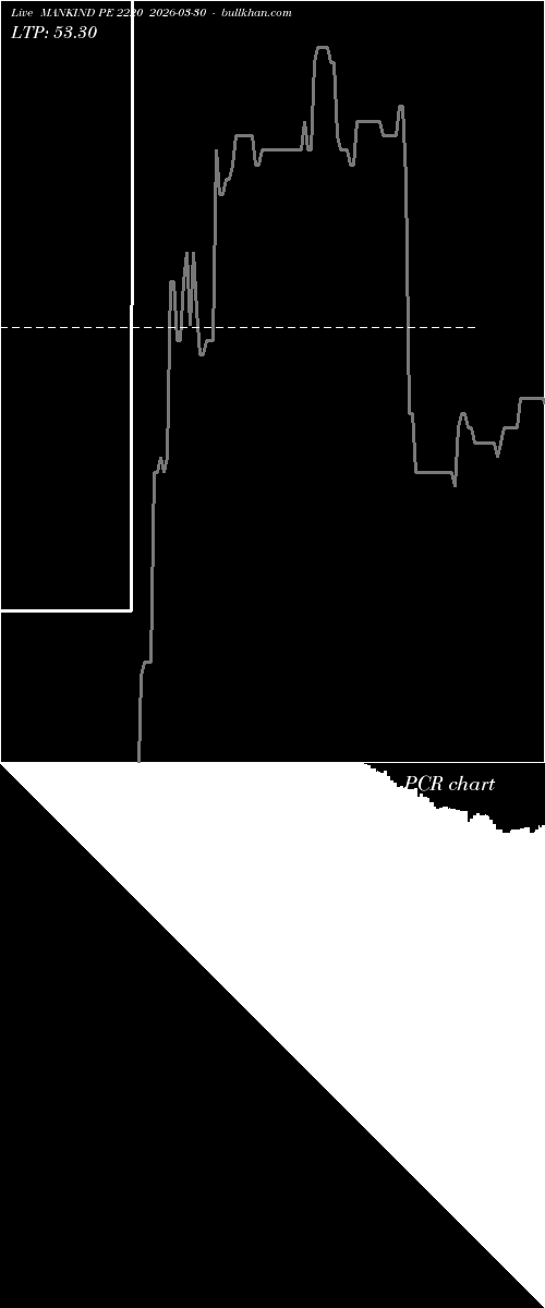  option chart MANKIND PE 2220 2026-03-30 