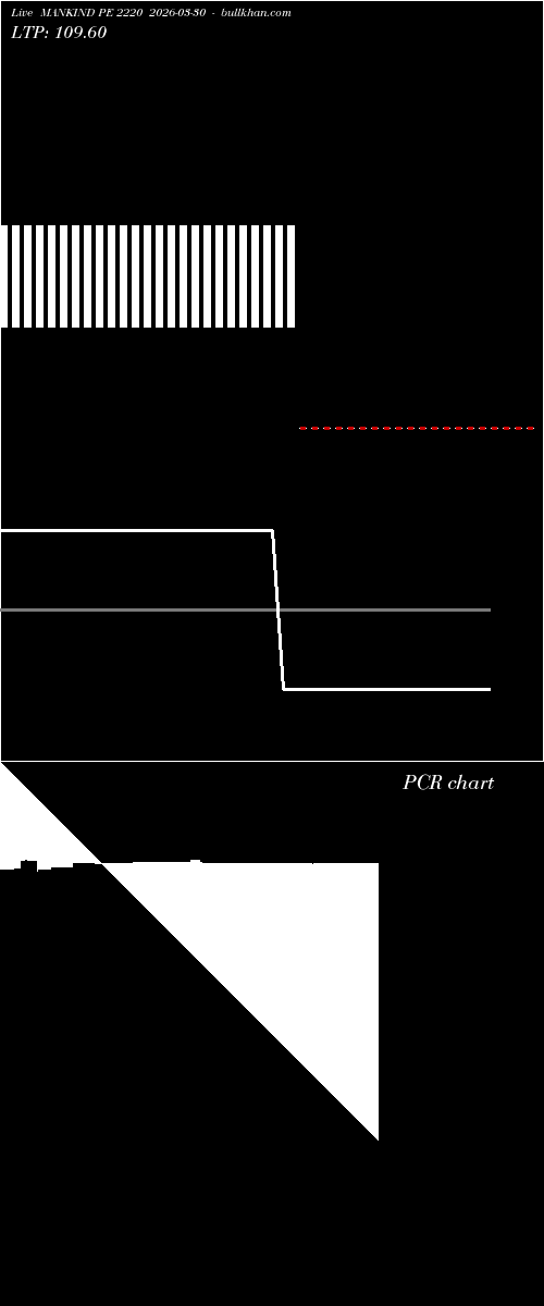  option chart MANKIND PE 2220 2026-03-30 