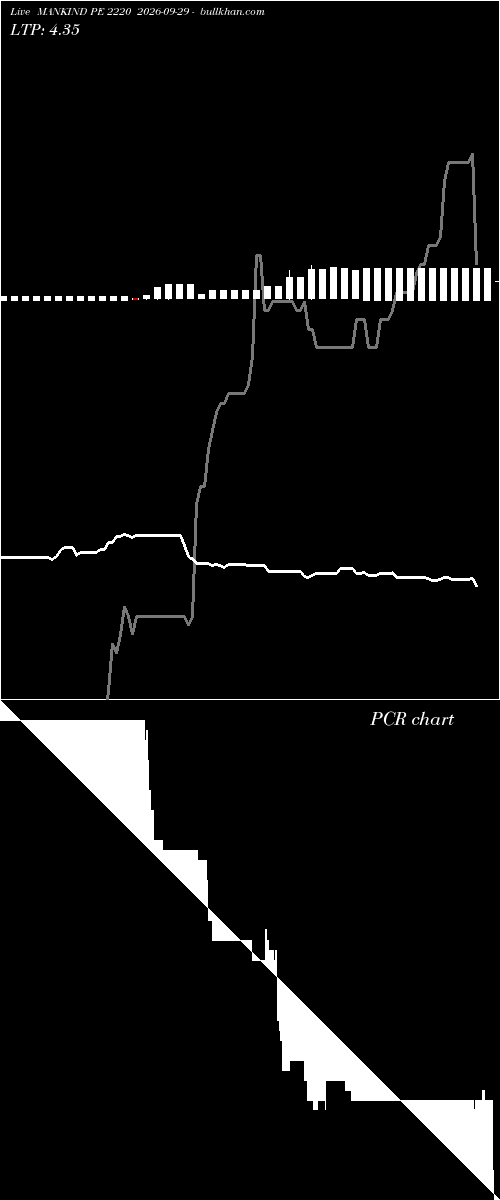  option chart MANKIND PE 2220 2026-09-29 