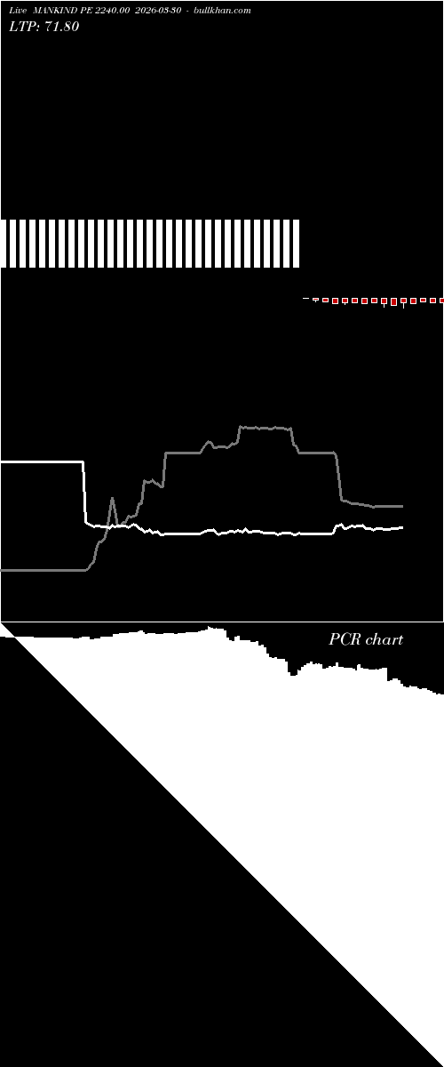  option chart MANKIND PE 2240.00 2026-03-30 