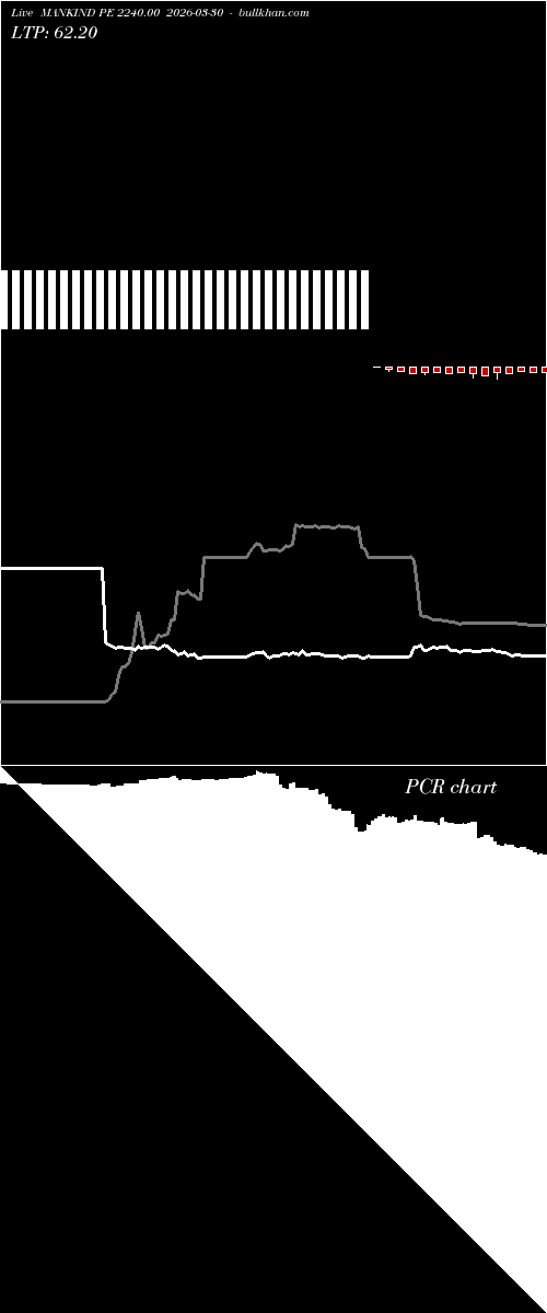  option chart MANKIND PE 2240.00 2026-03-30 
