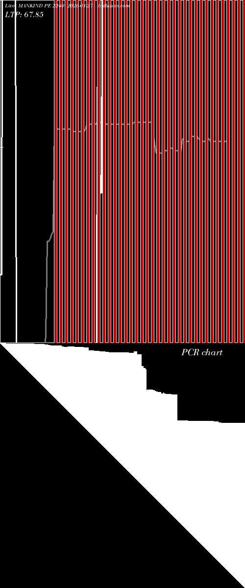  option chart MANKIND PE 2240 2026-01-27 
