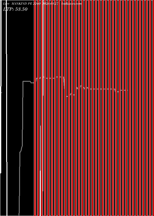  option chart MANKIND PE 2240 2026-01-27 