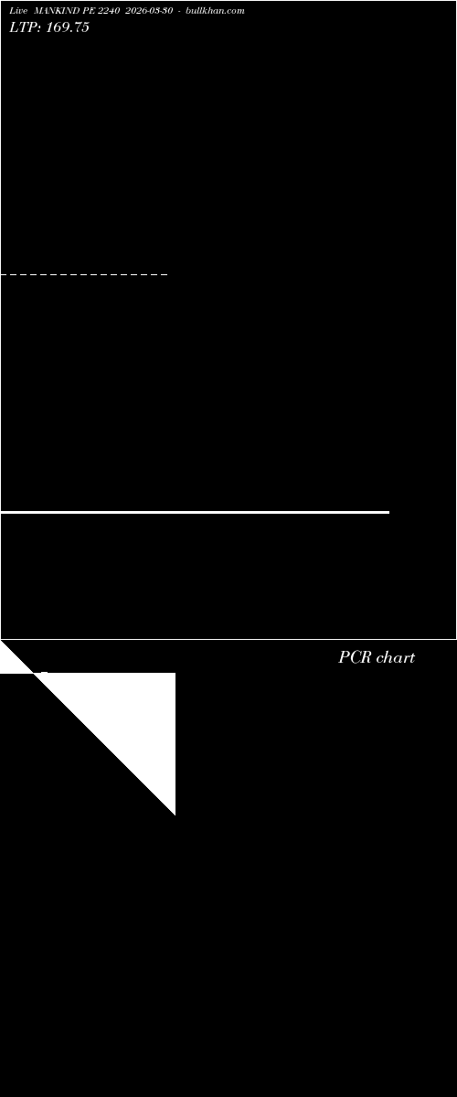  option chart MANKIND PE 2240 2026-03-30 
