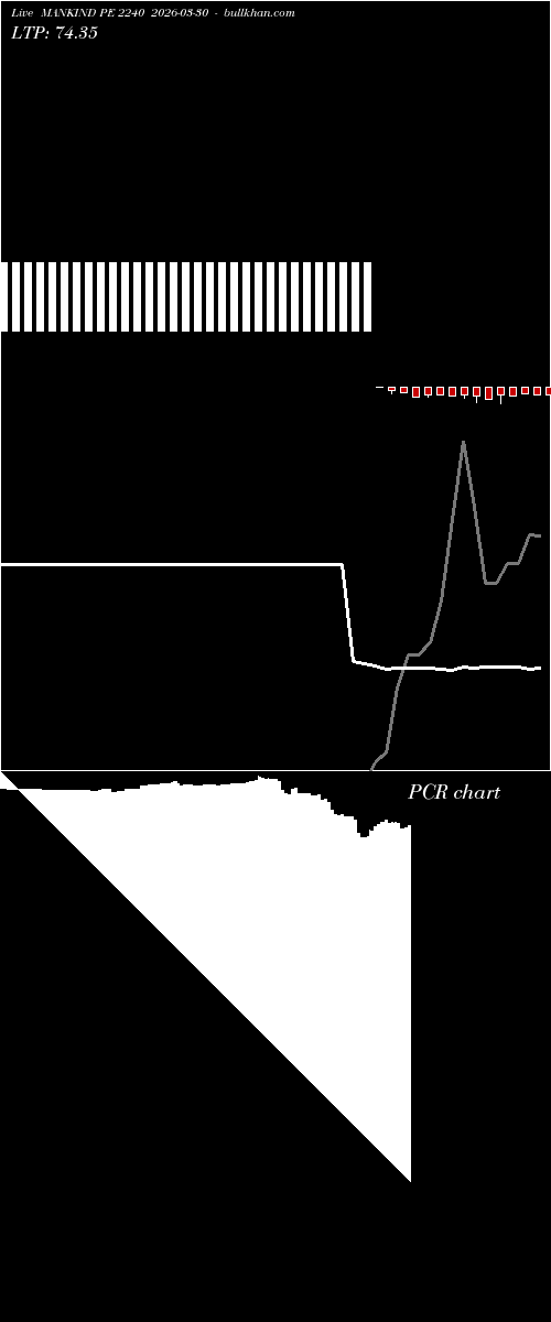  option chart MANKIND PE 2240 2026-03-30 