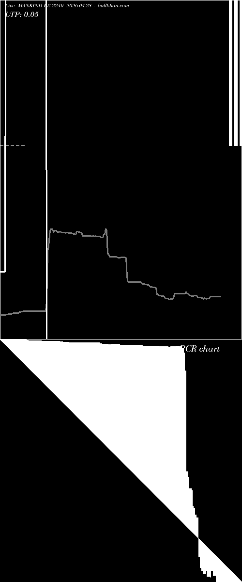  option chart MANKIND PE 2240 2026-04-28 