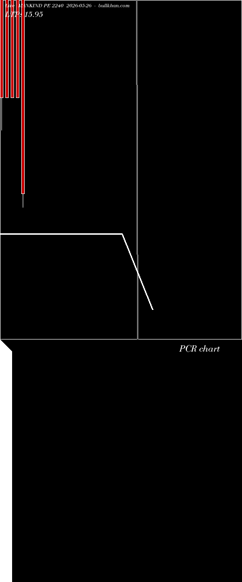  option chart MANKIND PE 2240 2026-05-26 