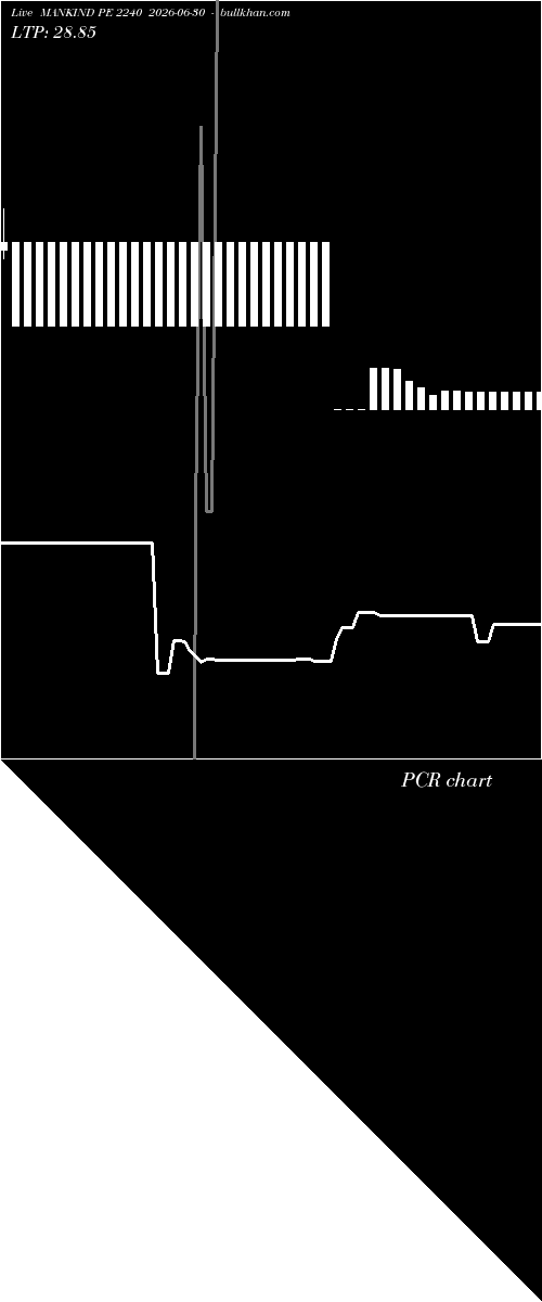  option chart MANKIND PE 2240 2026-06-30 