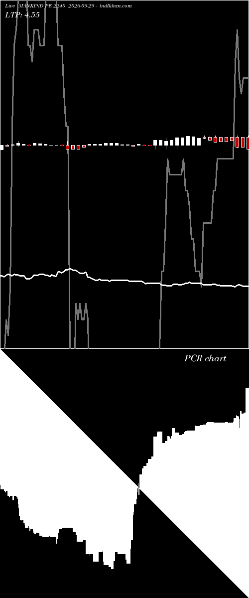  option chart MANKIND PE 2240 2026-09-29 