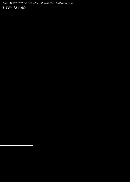 option chart MANKIND PE 2250.00 2026-01-27 
